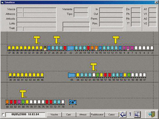 BONFANTI Management Software