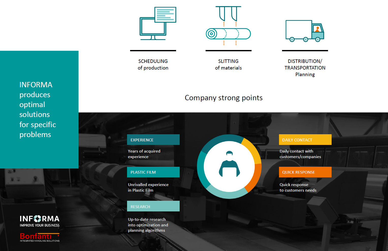 Funzionamento della Suite BONFANTI e Informa