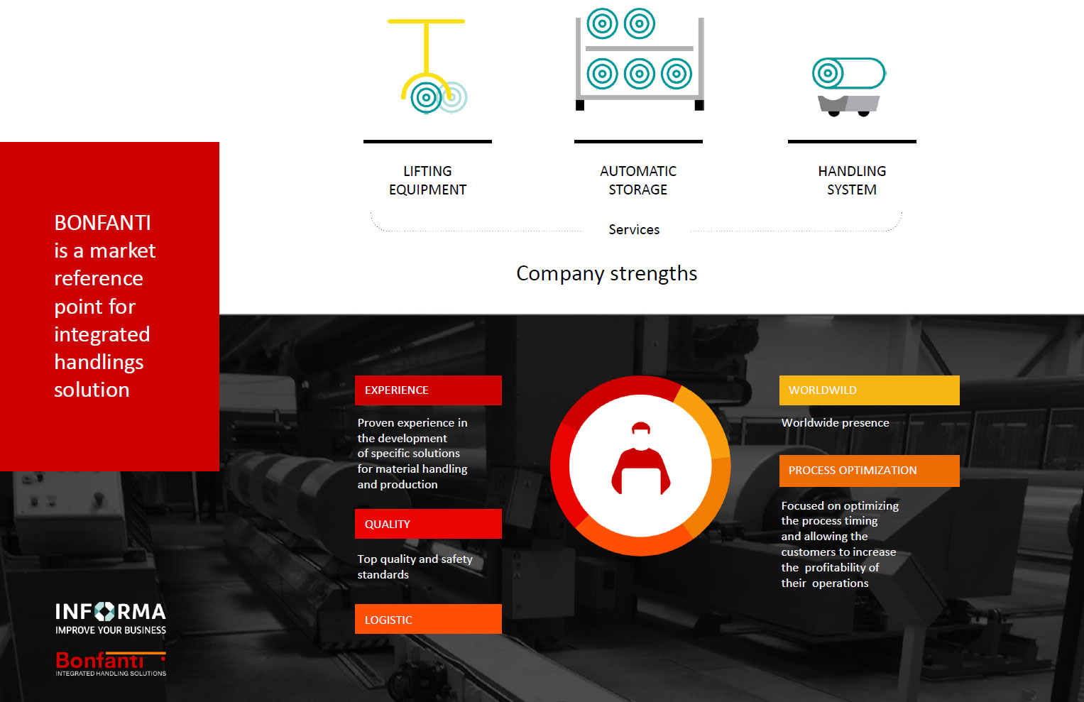 Funzionamento della Suite BONFANTI e Informa