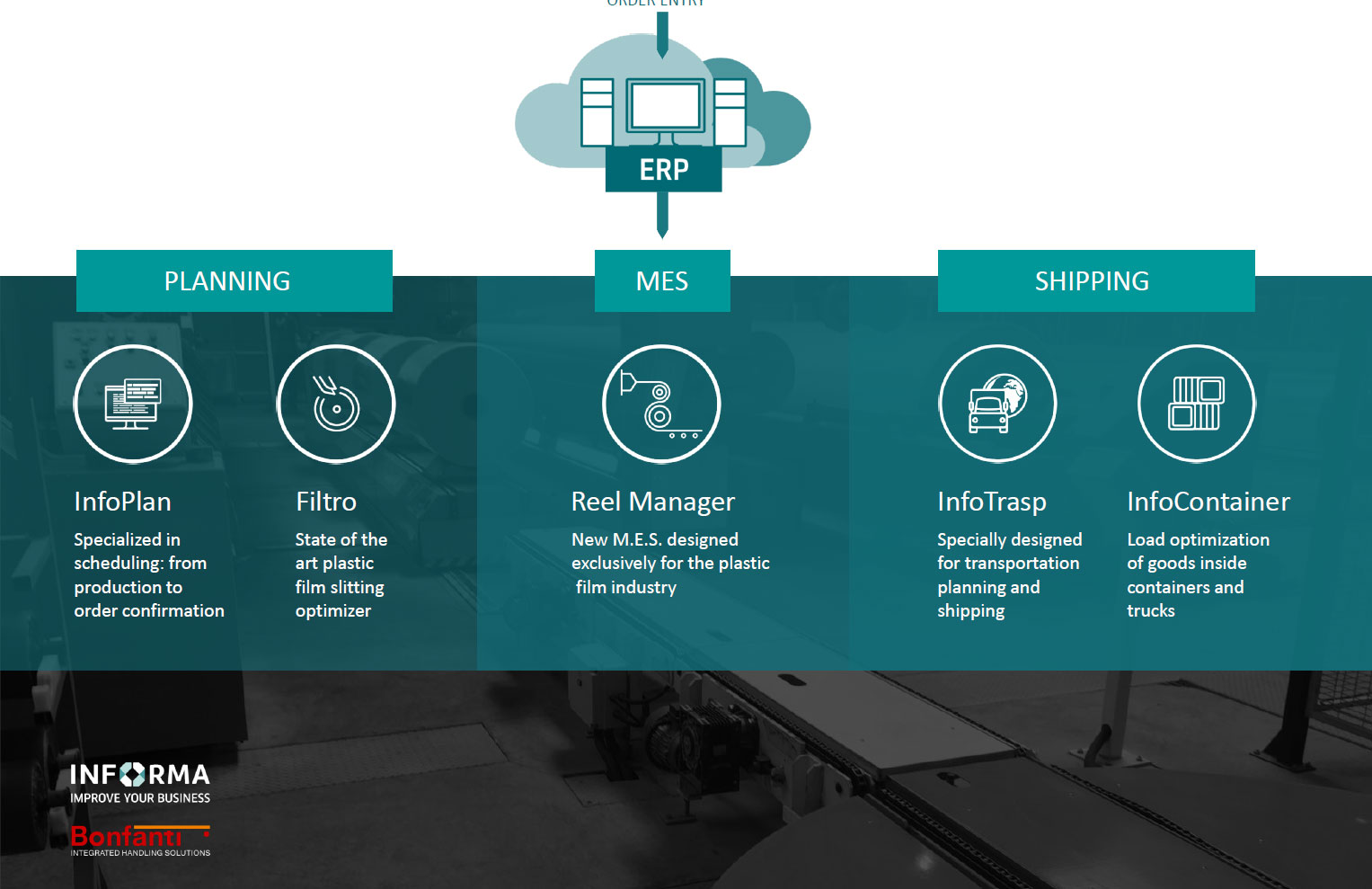 Funzionamento della Suite BONFANTI e Informa
